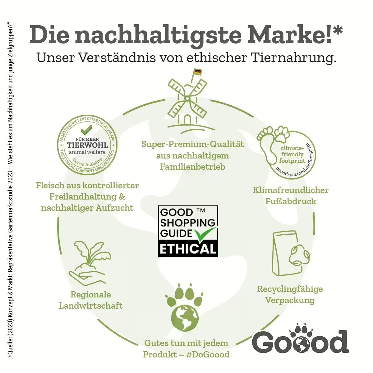 GOOOD Junior Freiland-Lamm Hundefutter bei Futter24