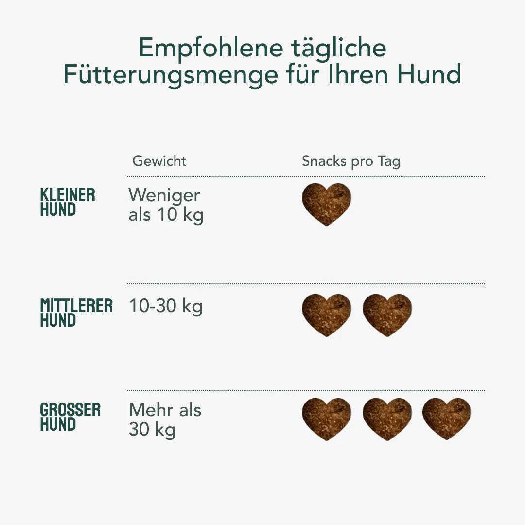 VITAWOOF Happy Tummy Hundesnack Verpackung bei Futter24
