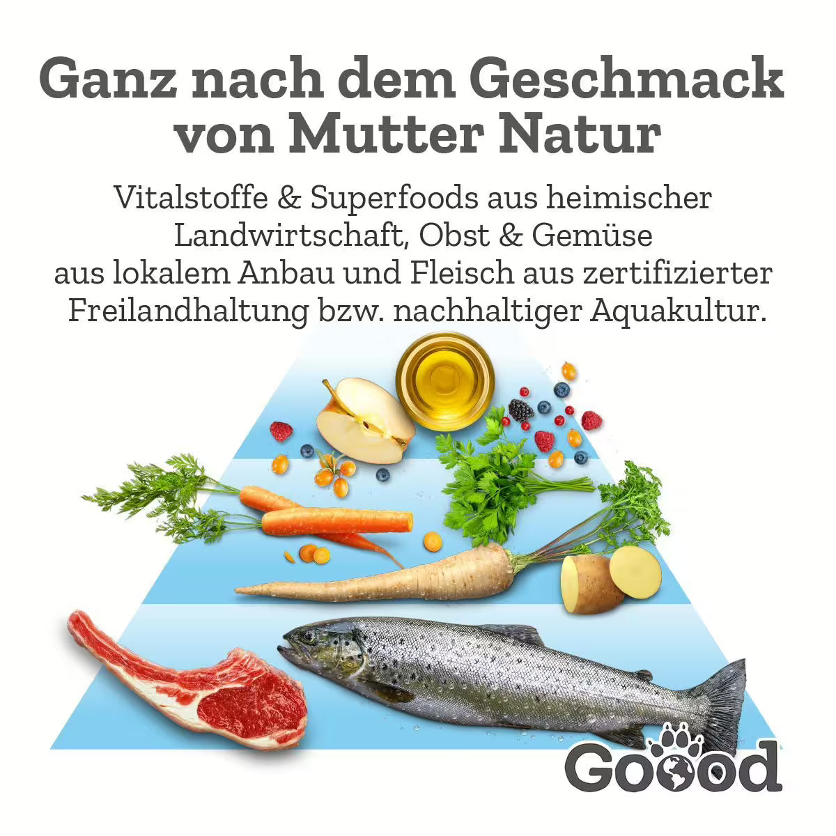 GOOOD Junior Freiland-Lamm Hundefutter bei Futter24