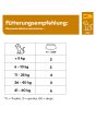 Kyli Schwarzkümmelöl Ergänzungsfuttermittel 100 ml bei Futter24